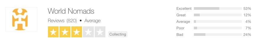 World Nomads Expat Insurance Review Nomad Insurance Showdown! Safetywing vs World Nomads